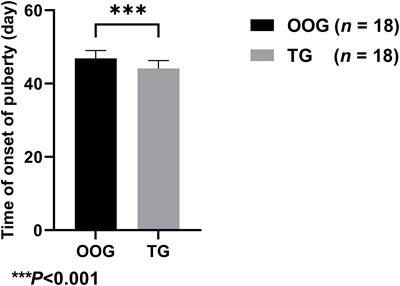 Mechanism of leptin-NPY on the onset of puberty in male offspring rats after androgen intervention during pregnancy